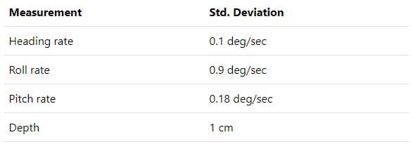 Steadiness Measurements 